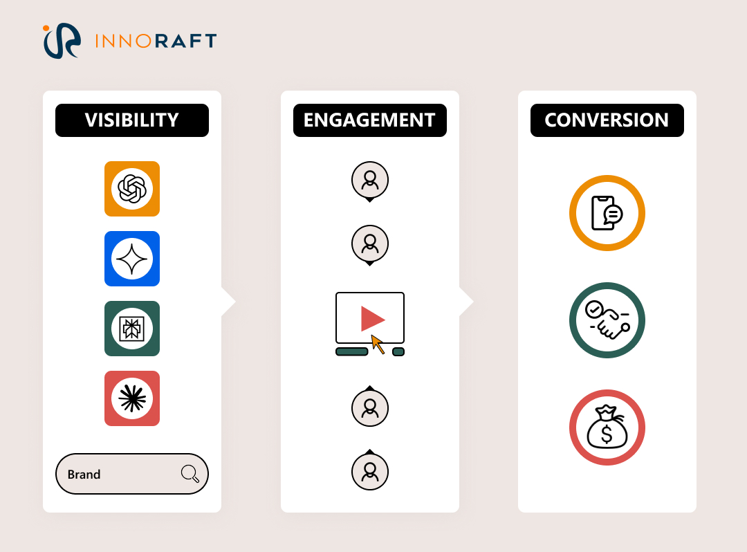 Measure AEO performance
